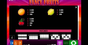 Fancy Fruits: Tabella dei pagamenti 2