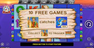 Fishin' Frenzy the Big Splash: Giri gratis e/o respin