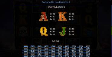 Fortuna De Los Muertos 4: Tabella dei pagamenti 2