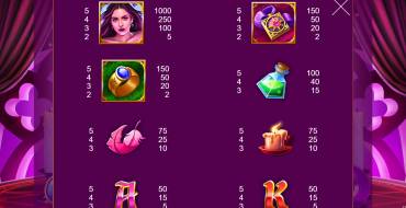 Fortune Craft: Tabella dei pagamenti