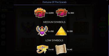 Fortune Of The Scarab: Tabella dei pagamenti