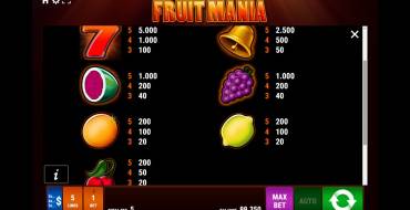 Fruit Mania: Tabella dei pagamenti