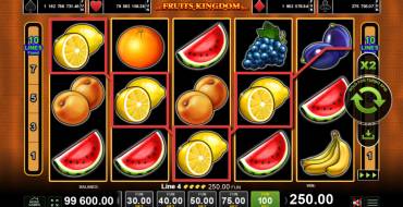 Fruits Kingdom: Vincite