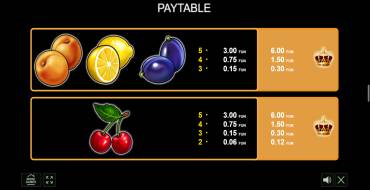 Fruits Kingdom: Tabella dei pagamenti