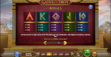 Gates of Troy: Tabella dei pagamenti 2