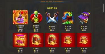 Genie Jackpots Big Spin Frenzy: Tabella dei pagamenti