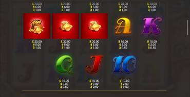 Genie Jackpots Big Spin Frenzy: Tabella dei pagamenti