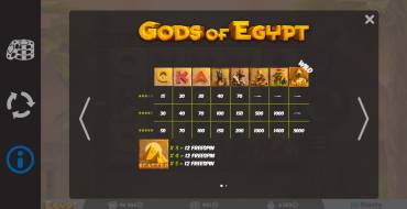 Gods of Egypt: Tabella dei pagamenti