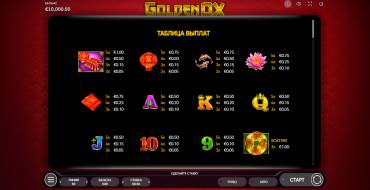 Golden Ox: Tabella dei pagamenti