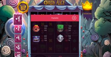 Greedy Alice: Tabella dei pagamenti