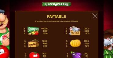 Green Grocery: Tabella dei pagamenti