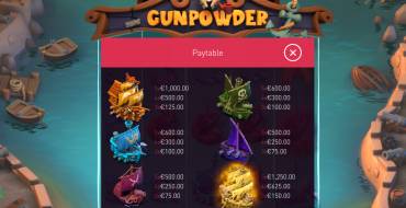 Gunpowder: Tabella dei pagamenti