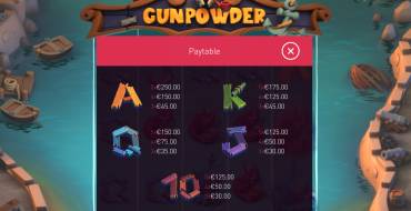 Gunpowder: Tabella dei pagamenti