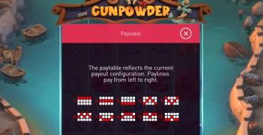 Gunpowder: Tabella dei pagamenti