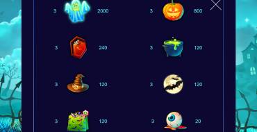 Halloween Jackpot: Tabella dei pagamenti