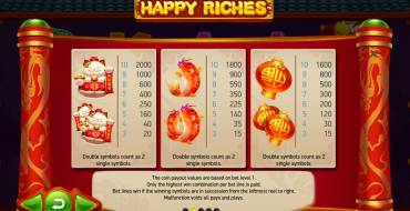 Happy Riches: Tabella dei pagamenti