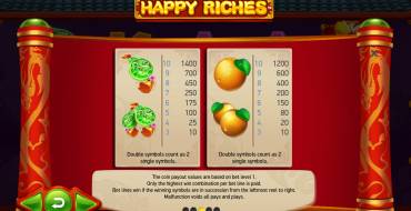 Happy Riches: Tabella dei pagamenti