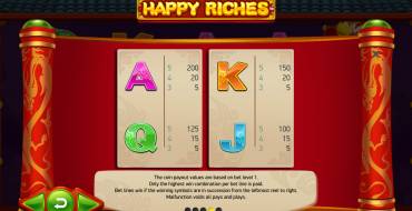 Happy Riches: Tabella dei pagamenti