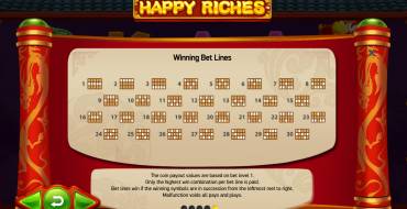 Happy Riches: Regole