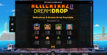 Hellcatraz 2 Dream Drop: Tabella dei pagamenti