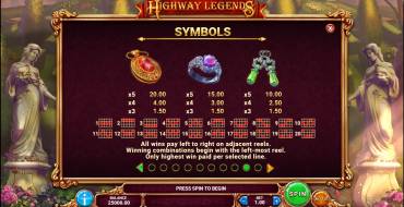 Highway Legends: Tabella dei pagamenti 2