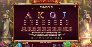 Highway Legends: Tabella dei pagamenti 3