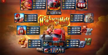 Highway to Hell Deluxe: Tabella dei pagamenti