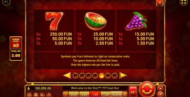 Hot Slot: 777 Cash Out Grand Gold Edition: Tabella dei pagamenti