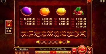 Hot Slot: 777 Cash Out Grand Gold Edition: Tabella dei pagamenti 2