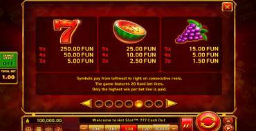 Hot Slot: 777 Cash Out: Tabella dei pagamenti