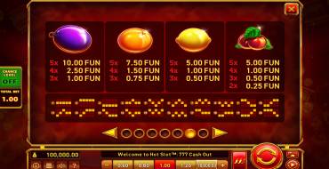 Hot Slot: 777 Cash Out: Tabella dei pagamenti