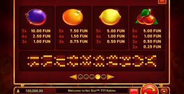 Hot Slot 777 Rubies: Tabella dei pagamenti