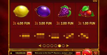 Hot Slot: Mystery Jackpot Joker: Tabella dei pagamenti