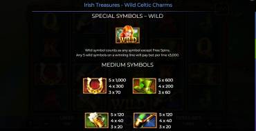 Irish Treasures – Wild Celtic Charms: Tabella dei pagamenti