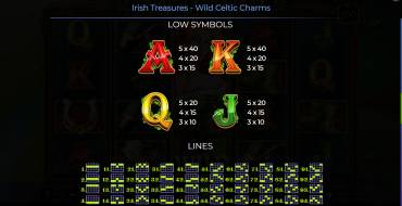 Irish Treasures – Wild Celtic Charms: Tabella dei pagamenti 2