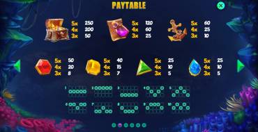 Jewel Sea Pirate Riches: Tabella dei pagamenti