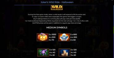 Joker’s Wild Ride – Halloween: Tabella dei pagamenti