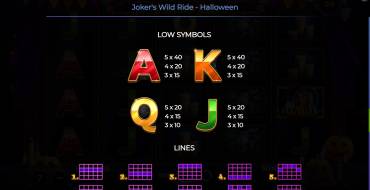 Joker’s Wild Ride – Halloween: Tabella dei pagamenti 2