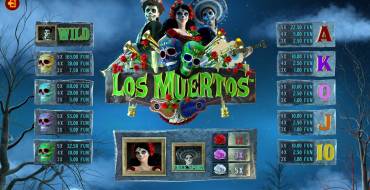 Los Muertos: Tabella dei pagamenti