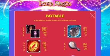 Love Magic: Tabella dei pagamenti