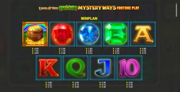 Luck O` The Irish: Mystery Ways Fortune Play: Tabella dei pagamenti