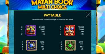 Mayan Book: Tabella dei pagamenti