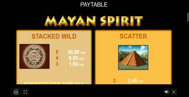 Mayan Spirit: Tabella dei pagamenti