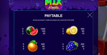 Mix Fruits: Tabella dei pagamenti