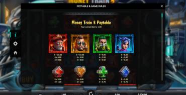 Money Train 3: Tabella dei pagamenti