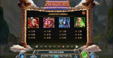 Monkey: Battle for the Scrolls: Tabella dei pagamenti