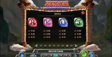 Monkey: Battle for the Scrolls: Tabella dei pagamenti