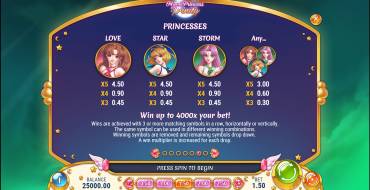 Moon Princess Trinity: Tabella dei pagamenti