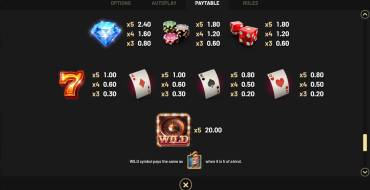 Mr. Vegas 2: Big Money Tower: Tabella dei pagamenti