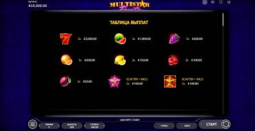 Multistar Fruits: Tabella dei pagamenti